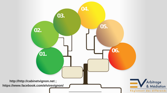 Arbre, généalogie, organigramme